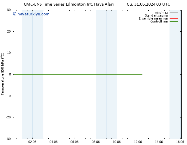 850 hPa Sıc. CMC TS Cu 31.05.2024 15 UTC