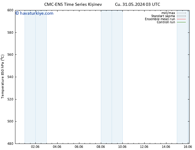 500 hPa Yüksekliği CMC TS Paz 02.06.2024 03 UTC