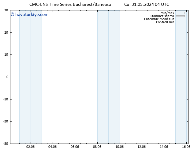 Sıcaklık Haritası (2m) CMC TS Cu 31.05.2024 04 UTC