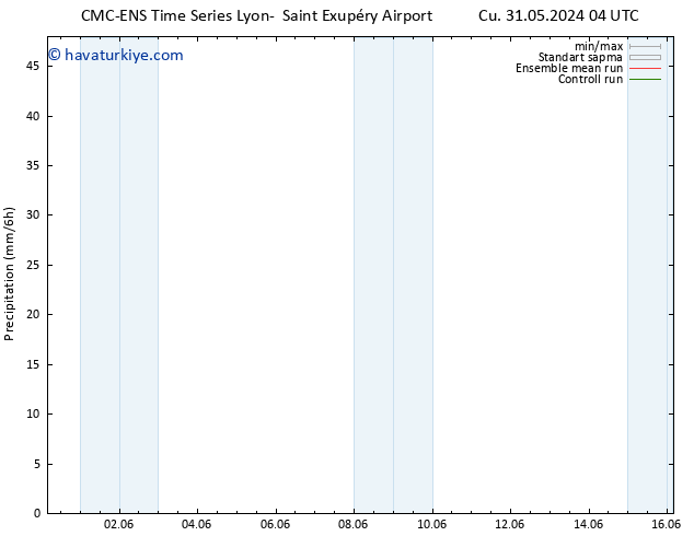 Yağış CMC TS Cts 01.06.2024 04 UTC