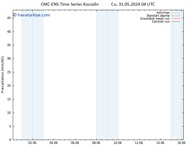 Yağış CMC TS Paz 02.06.2024 16 UTC