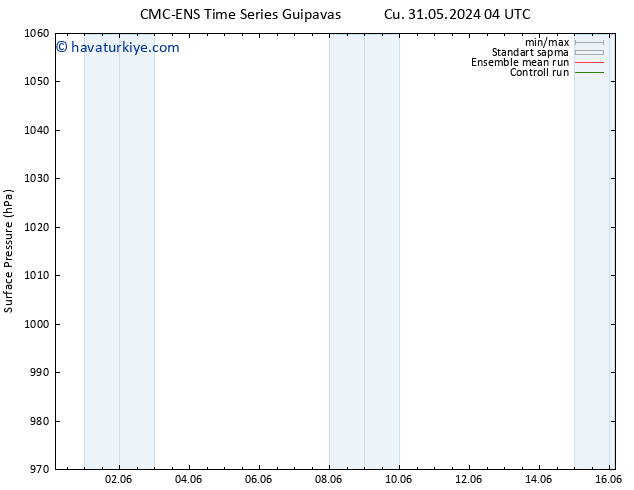 Yer basıncı CMC TS Cu 07.06.2024 16 UTC