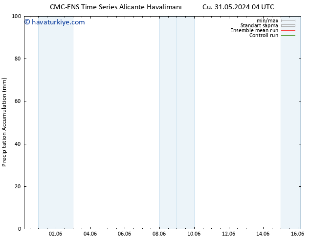 Toplam Yağış CMC TS Cu 31.05.2024 04 UTC