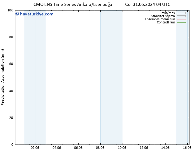 Toplam Yağış CMC TS Cu 31.05.2024 22 UTC