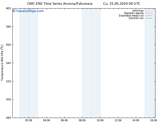 500 hPa Yüksekliği CMC TS Cu 31.05.2024 04 UTC