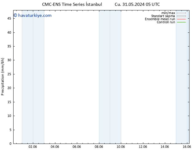 Yağış CMC TS Pzt 03.06.2024 05 UTC