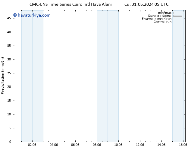 Yağış CMC TS Per 06.06.2024 05 UTC