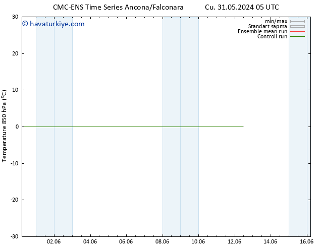 850 hPa Sıc. CMC TS Cts 08.06.2024 17 UTC
