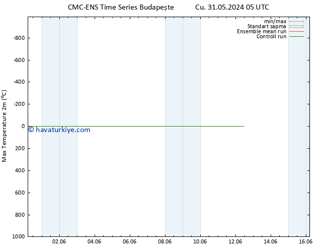 Maksimum Değer (2m) CMC TS Cu 07.06.2024 11 UTC