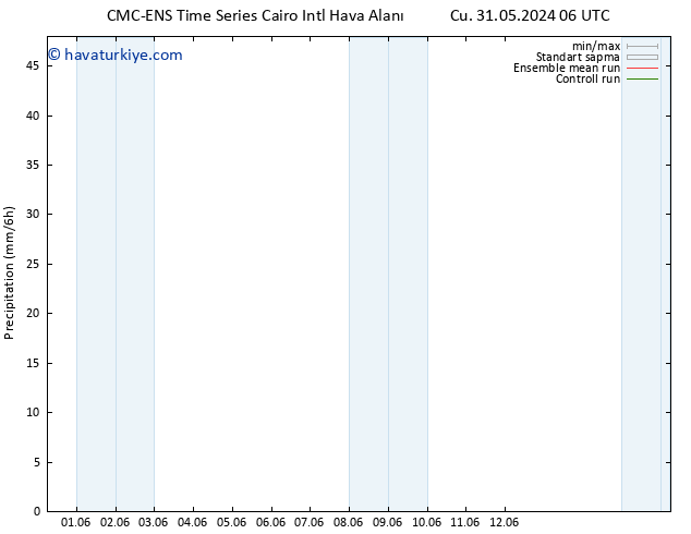 Yağış CMC TS Pzt 03.06.2024 00 UTC