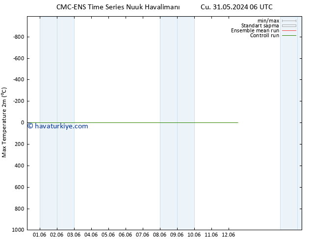 Maksimum Değer (2m) CMC TS Cu 07.06.2024 12 UTC