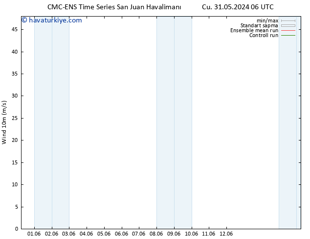 Rüzgar 10 m CMC TS Sa 04.06.2024 18 UTC