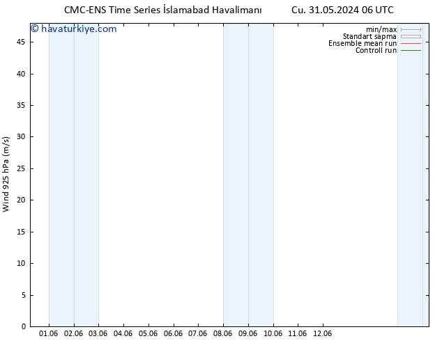 Rüzgar 925 hPa CMC TS Cts 01.06.2024 12 UTC