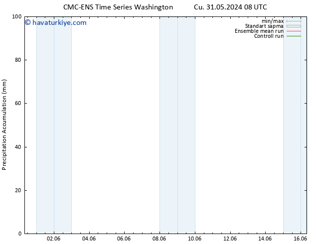 Toplam Yağış CMC TS Per 06.06.2024 14 UTC