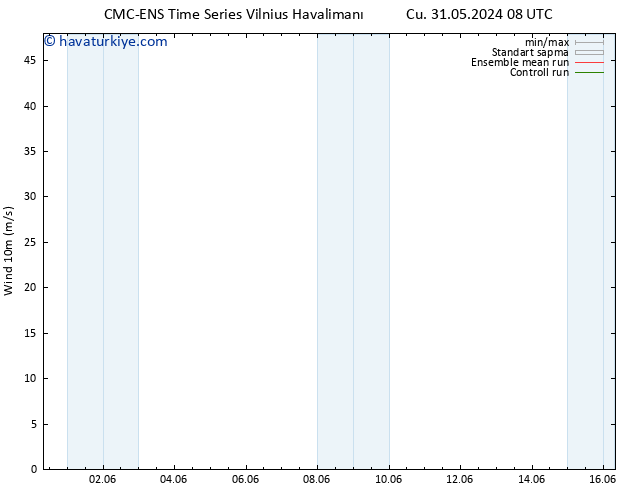 Rüzgar 10 m CMC TS Cts 08.06.2024 08 UTC