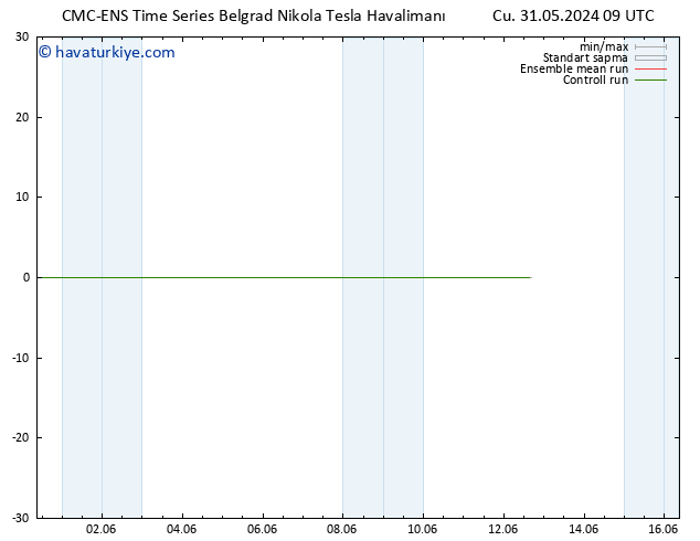 500 hPa Yüksekliği CMC TS Cu 31.05.2024 09 UTC