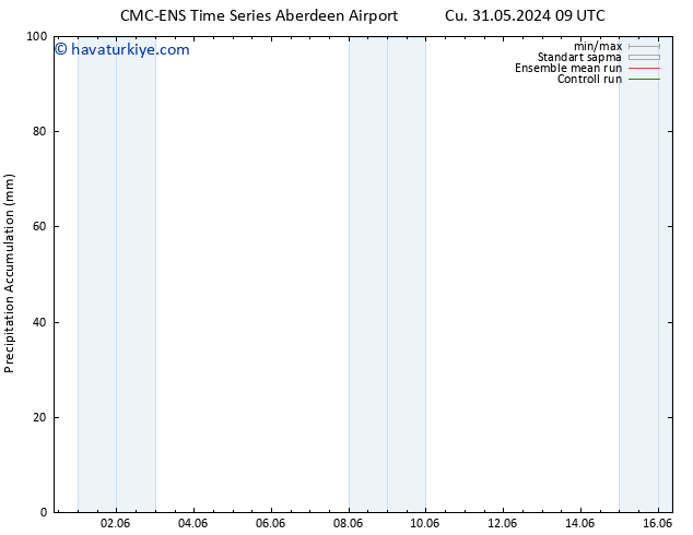 Toplam Yağış CMC TS Cts 08.06.2024 21 UTC