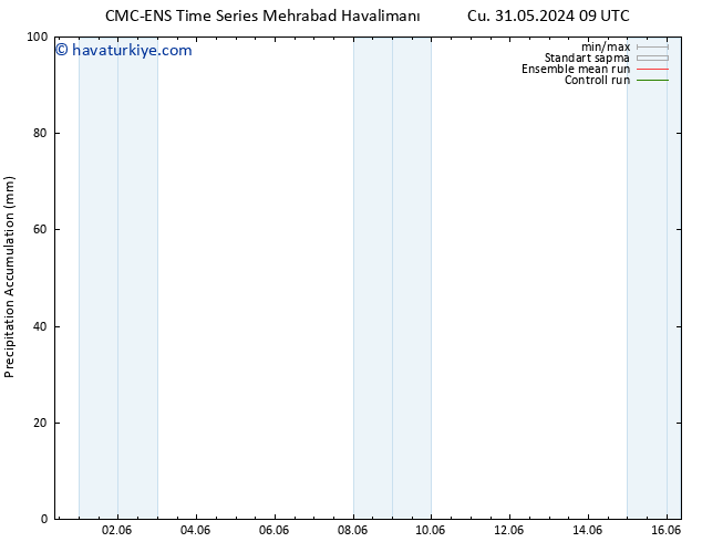 Toplam Yağış CMC TS Paz 02.06.2024 03 UTC