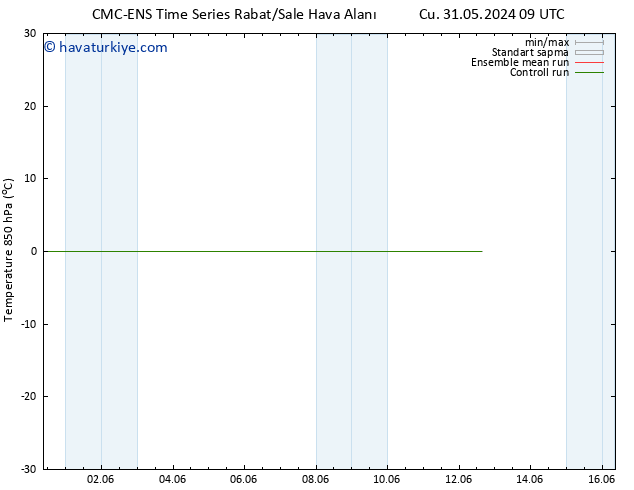 850 hPa Sıc. CMC TS Per 06.06.2024 09 UTC