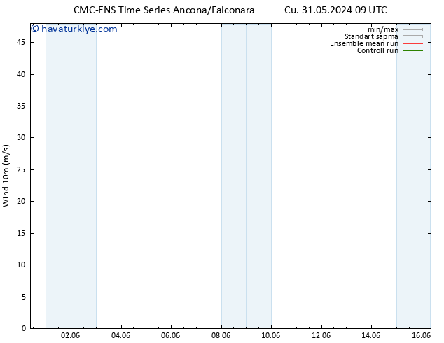 Rüzgar 10 m CMC TS Cu 31.05.2024 15 UTC