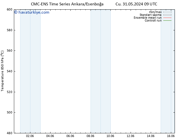 500 hPa Yüksekliği CMC TS Cu 31.05.2024 09 UTC