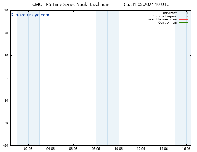 Sıcaklık Haritası (2m) CMC TS Cu 31.05.2024 10 UTC