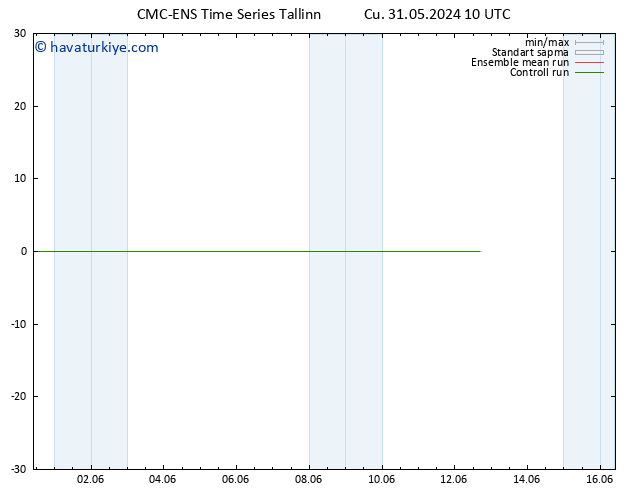 Sıcaklık Haritası (2m) CMC TS Cu 31.05.2024 10 UTC