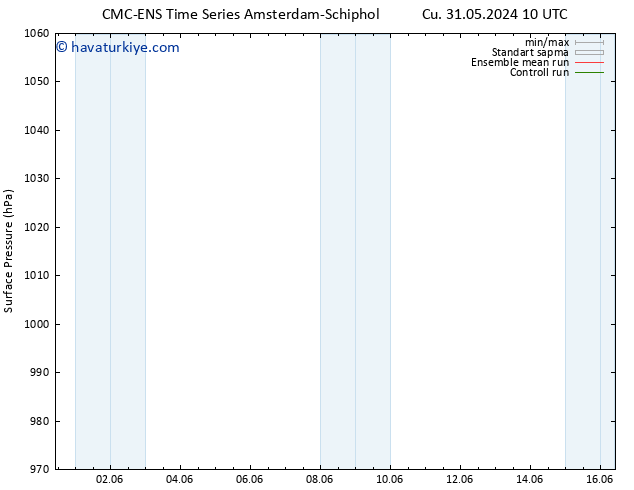 Yer basıncı CMC TS Pzt 03.06.2024 22 UTC