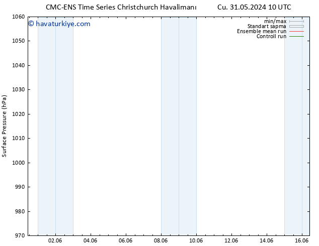 Yer basıncı CMC TS Pzt 10.06.2024 10 UTC