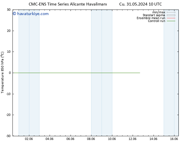 850 hPa Sıc. CMC TS Cts 01.06.2024 04 UTC