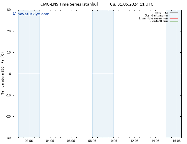 850 hPa Sıc. CMC TS Cu 31.05.2024 17 UTC