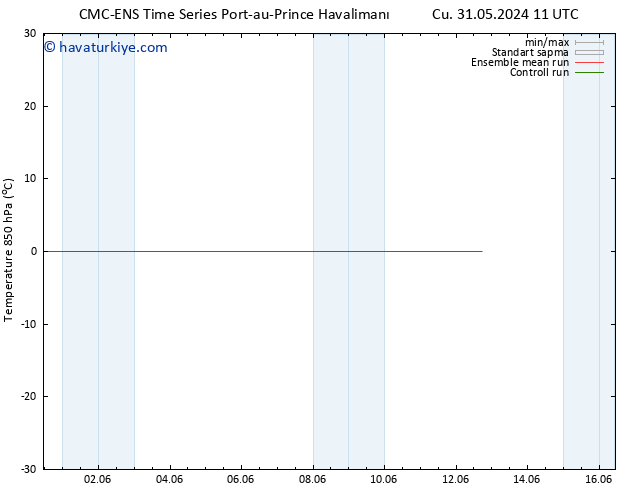 850 hPa Sıc. CMC TS Cu 31.05.2024 23 UTC