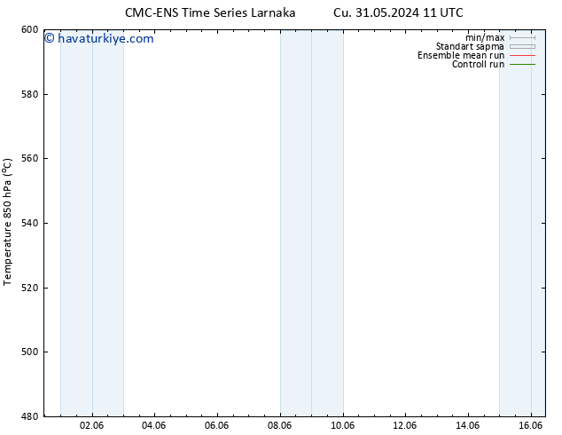 500 hPa Yüksekliği CMC TS Sa 04.06.2024 17 UTC