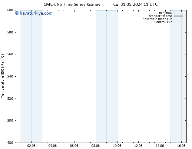 500 hPa Yüksekliği CMC TS Paz 02.06.2024 11 UTC