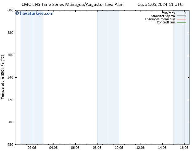500 hPa Yüksekliği CMC TS Cts 08.06.2024 23 UTC