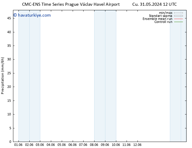 Yağış CMC TS Cu 07.06.2024 18 UTC