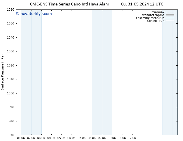 Yer basıncı CMC TS Cts 01.06.2024 06 UTC