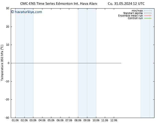 850 hPa Sıc. CMC TS Cts 01.06.2024 00 UTC