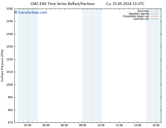 Yer basıncı CMC TS Paz 09.06.2024 01 UTC