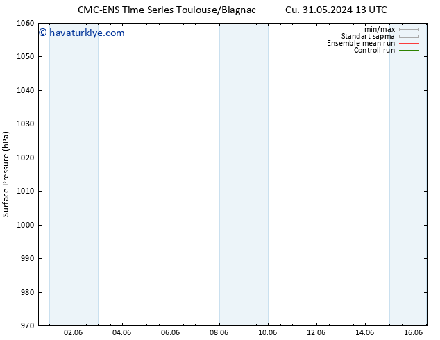 Yer basıncı CMC TS Pzt 03.06.2024 13 UTC