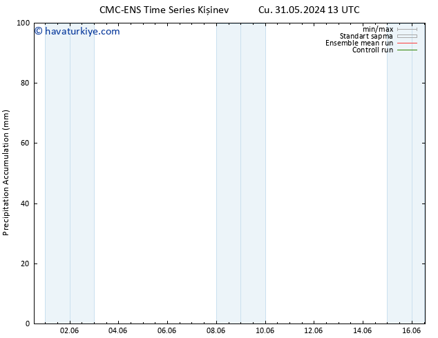 Toplam Yağış CMC TS Pzt 03.06.2024 13 UTC