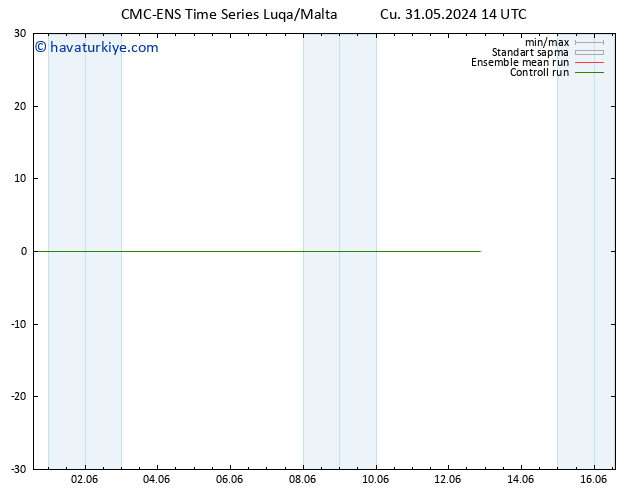 Sıcaklık Haritası (2m) CMC TS Cu 31.05.2024 14 UTC