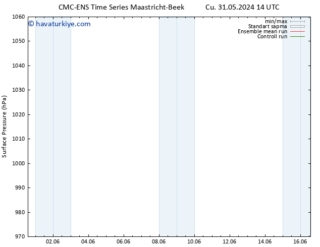Yer basıncı CMC TS Çar 12.06.2024 20 UTC