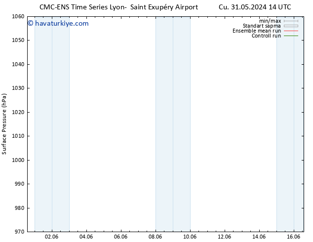 Yer basıncı CMC TS Paz 02.06.2024 14 UTC