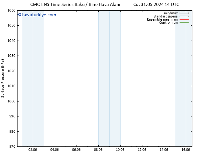 Yer basıncı CMC TS Cu 07.06.2024 20 UTC