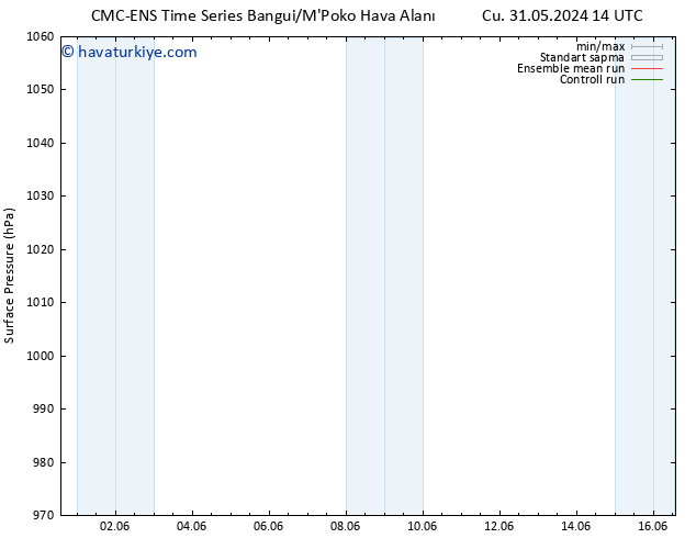 Yer basıncı CMC TS Cu 31.05.2024 20 UTC