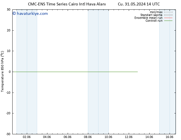 850 hPa Sıc. CMC TS Cu 31.05.2024 14 UTC