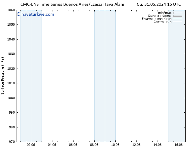 Yer basıncı CMC TS Sa 04.06.2024 03 UTC