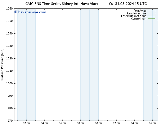 Yer basıncı CMC TS Cu 31.05.2024 21 UTC