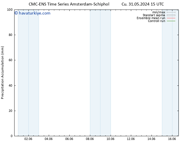 Toplam Yağış CMC TS Cu 31.05.2024 15 UTC